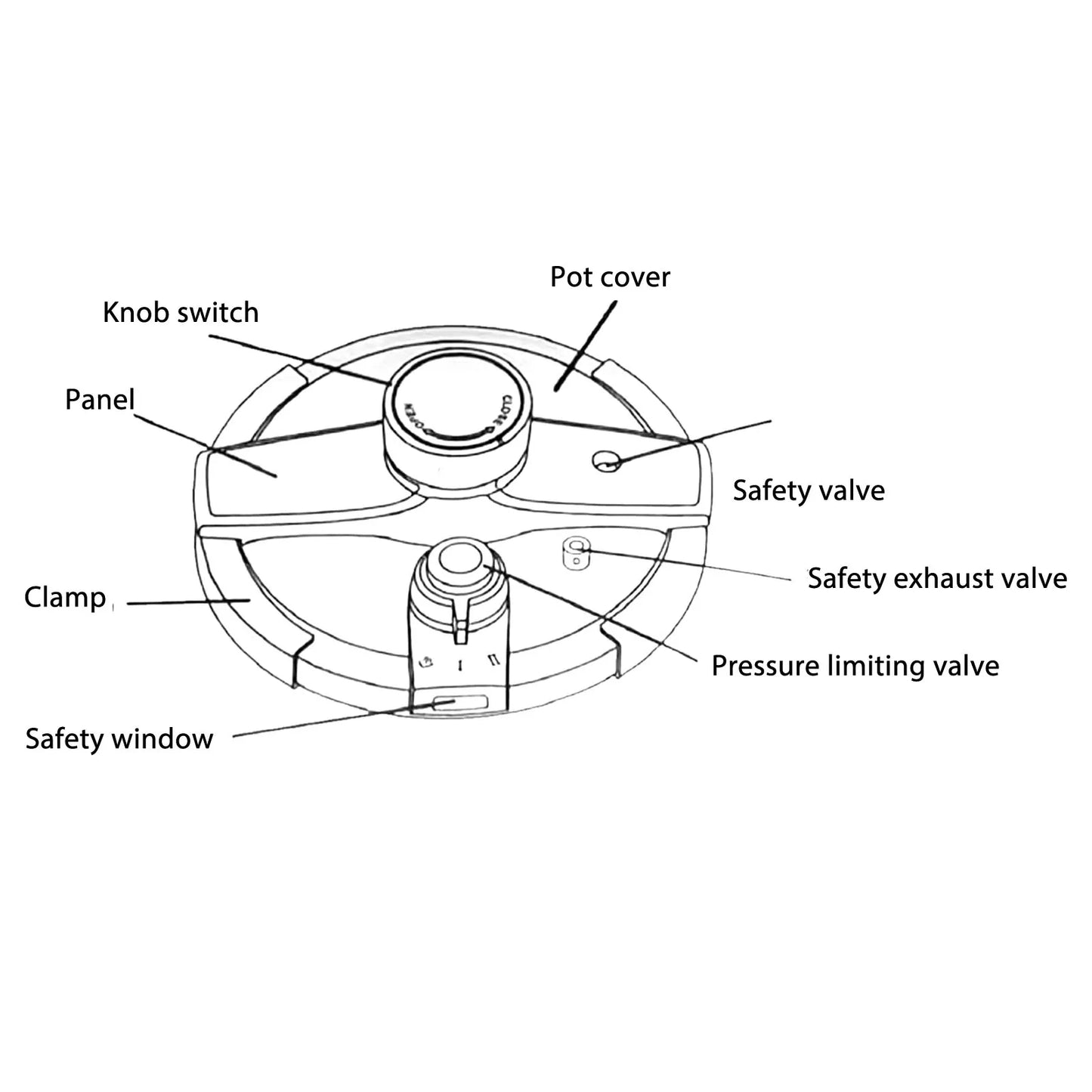 A pressure cooker is a kitchen appliance that uses steam and high pressure to cook food quickly, preserving nutrients and flavors. Modern pressure cookers come in various sizes and styles, including stovetop and electric models.