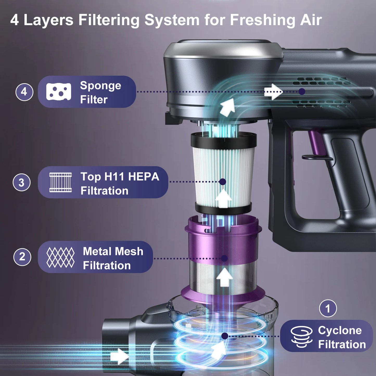 A high-efficiency vacuum cleaner designed for deep cleaning carpets and hard floors, featuring a HEPA filter and multiple suction settings