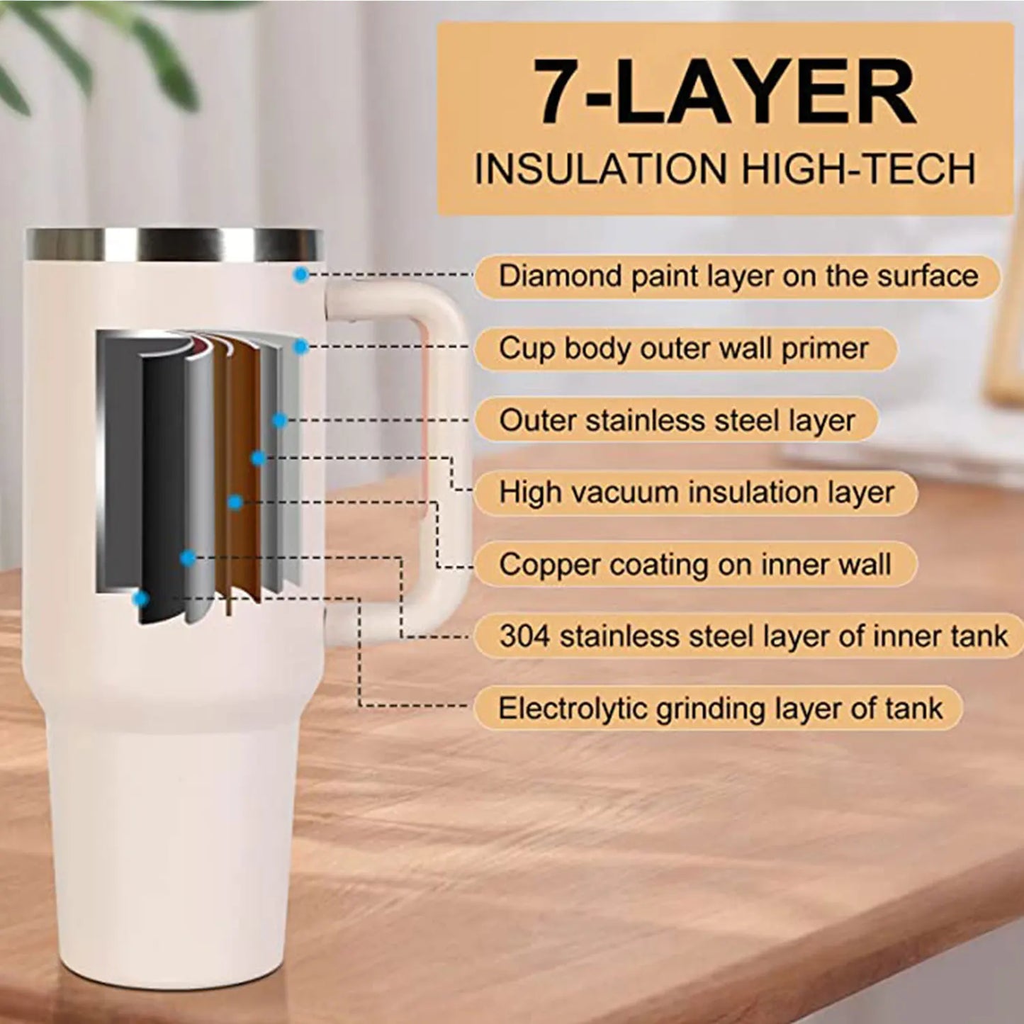 40oz stainless steel insulated tumbler with handle, featuring double-wall vacuum insulation to keep drinks hot or cold for hours. Includes a lid and straw, designed for on-the-go use and fits most car cup holders.