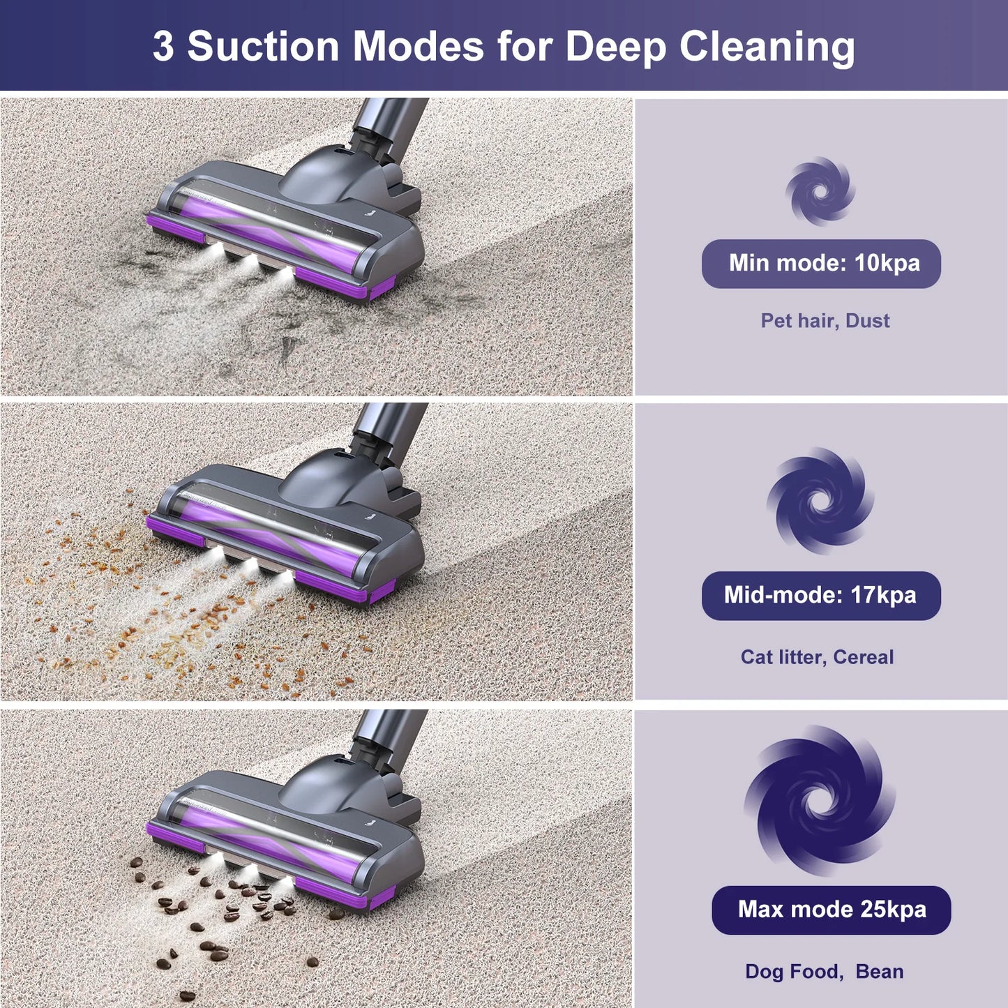 A high-efficiency vacuum cleaner designed for deep cleaning carpets and hard floors, featuring a HEPA filter and multiple suction settings