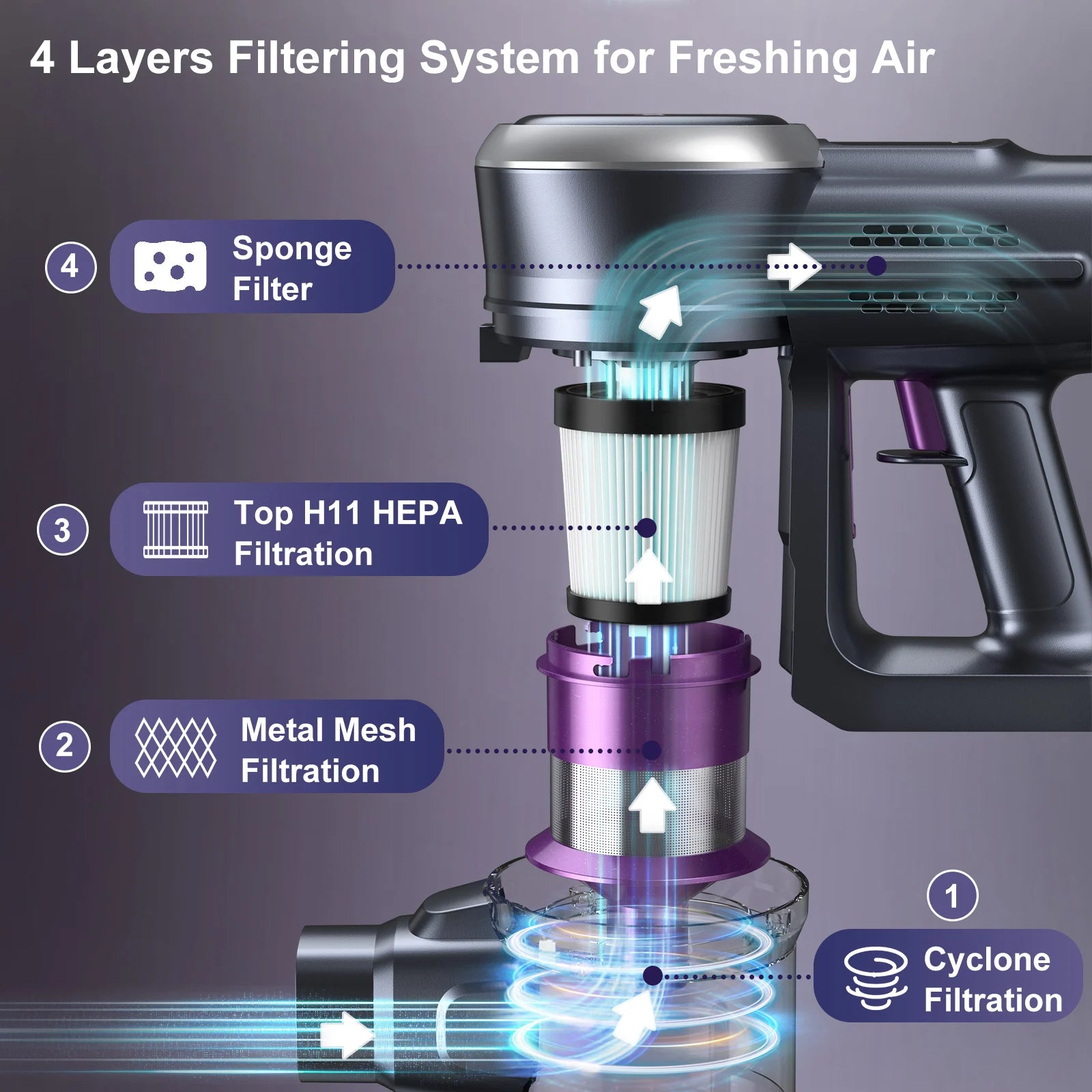 A high-efficiency vacuum cleaner designed for deep cleaning carpets and hard floors, featuring a HEPA filter and multiple suction settings